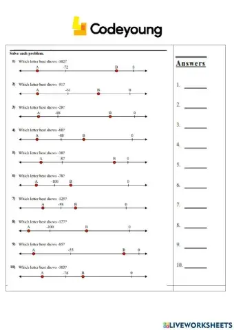 Representation of Integers on a Number Line Concept CW