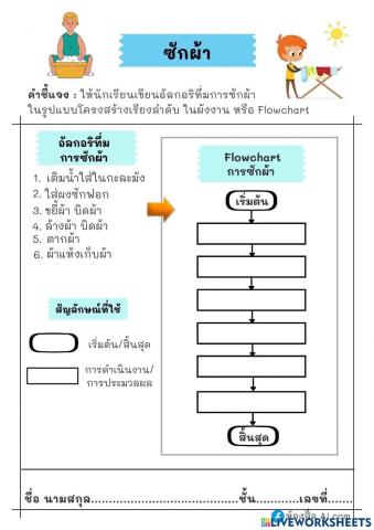 การเขียนผังงาน(Flowchart)