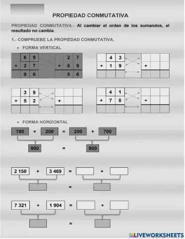 Propiedad conmutativa
