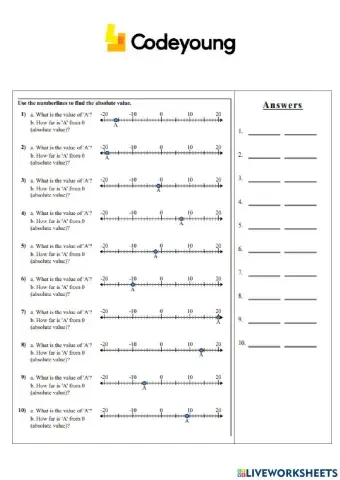 Absolute Value of Integers Application