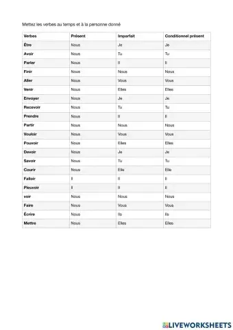 Imparfait-conditionnel présent
