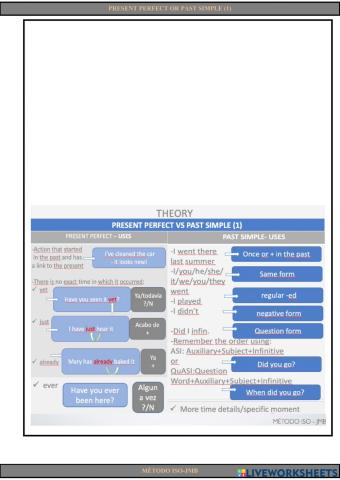 Present perfect or past simple (1)