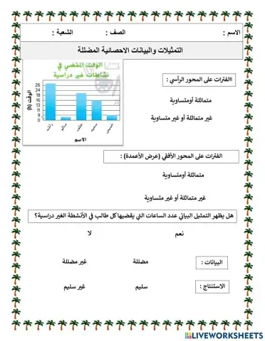 التمثيلات البيانية والاحصائية المضللة