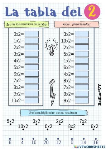 La tabla del 2