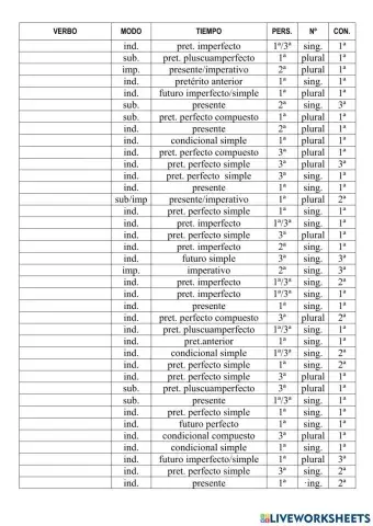 Los verbos (indicativo, subjuntivo e imperativo)