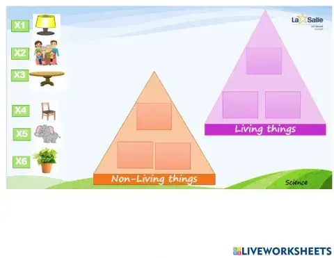 Living and non- living