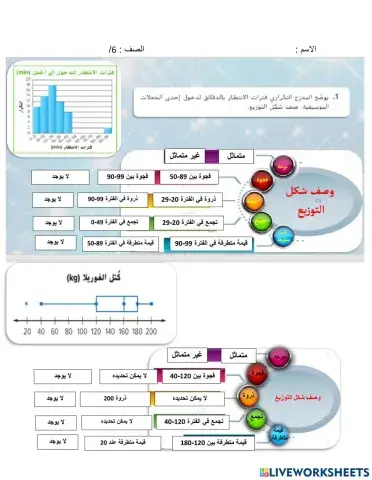 شكل التوزيعات