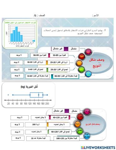 شكل التوزيعات