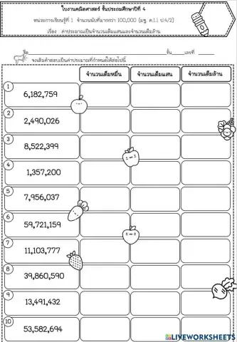 ค่าประมาณเป็นจำนวนเต็มหมื่น เต็มแสน และเต็มล้าน ป.4
