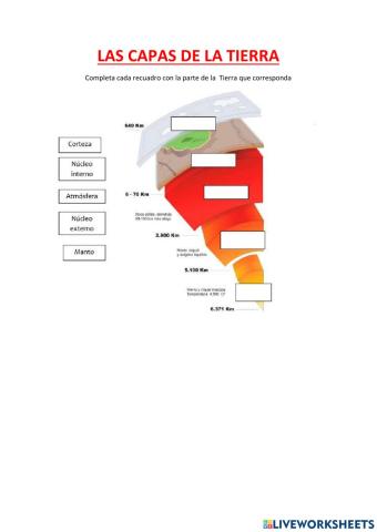 Las Capas de La Tierra