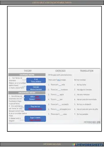 Countable and uncountable nouns