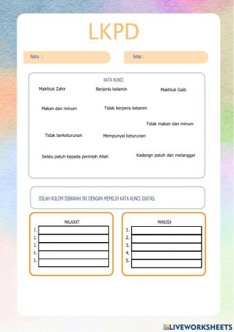 Perbedaan Malaikat dan Manusia