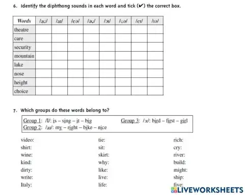 Diphthongs phonetics
