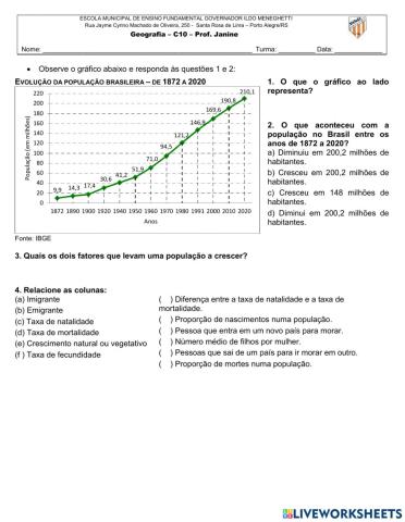Crescimento populacional e densidade demográfica - Brasil