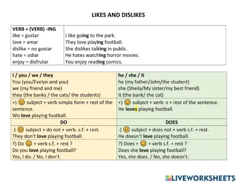 English: Likes and dislikes