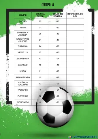 Números negativos y positivos