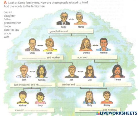 Family members worksheet