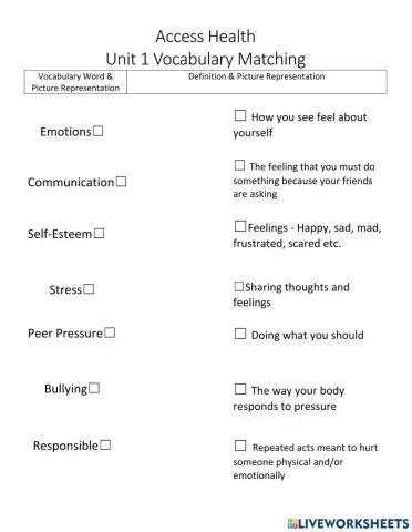 Unit 1 Vocabulary - Self-Awareness and Healthy Communication