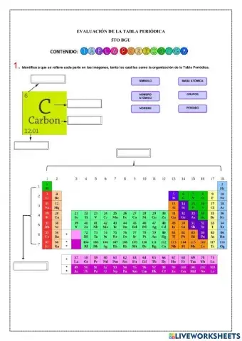 Evaluación de la tabla periódica
