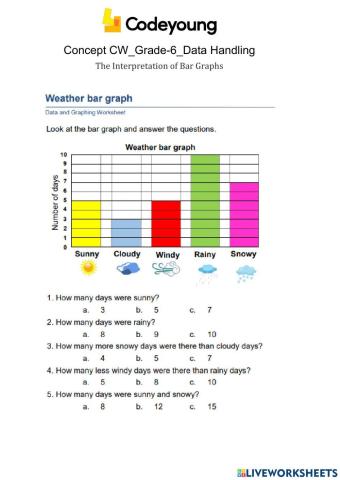 The Interpretation of Bar Graphs Concept CW