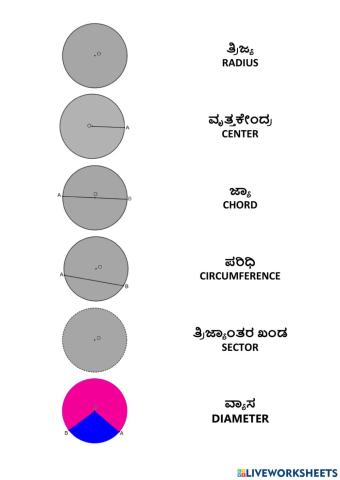 ವೃತ್ತದ ಭಾಗಗಳು Parts of Circle