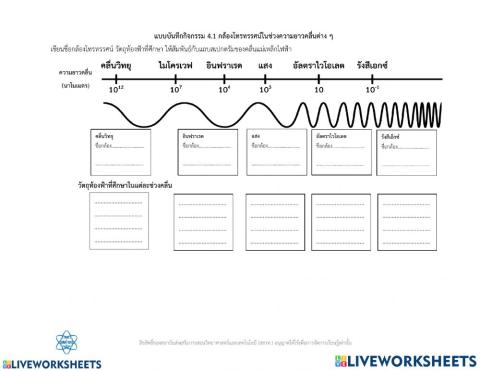 วิทยาศาสตร์ โลก และอวกาศ
