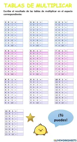 Tablas de multiplicar