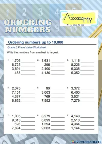 Ordering Numbers