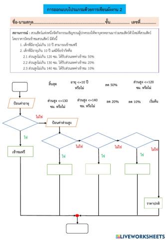 ผังงานมีการตัดสินใจ2