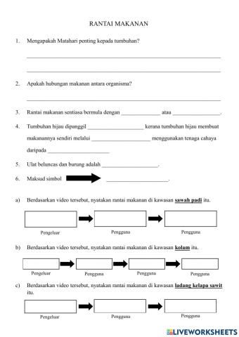 Rantai makanan & Siratan makanan