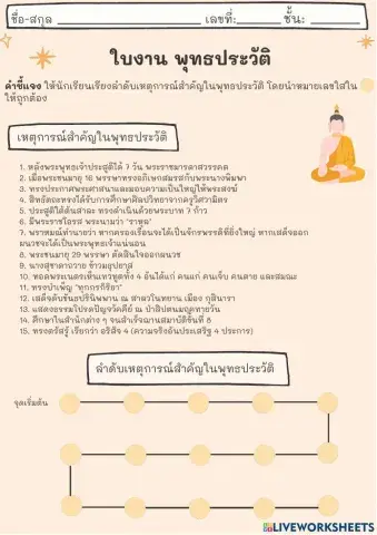 ใบงาน 2 พุทธประวัติ