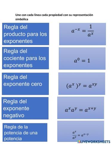 Reglas de los exponentes