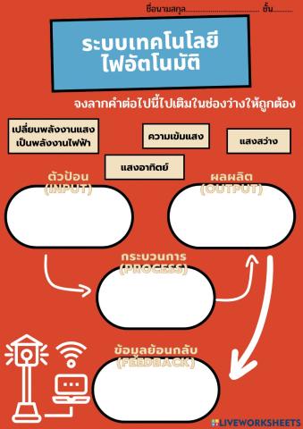 ระบบทางเทคโนโลยี 3