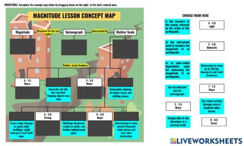 GRADE 8 - EARTHQUAKE MAGNITUDE CONCEPT MAP