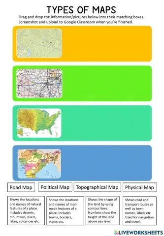 Types of Maps