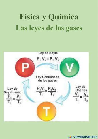 Portada-Las leyes de los gases