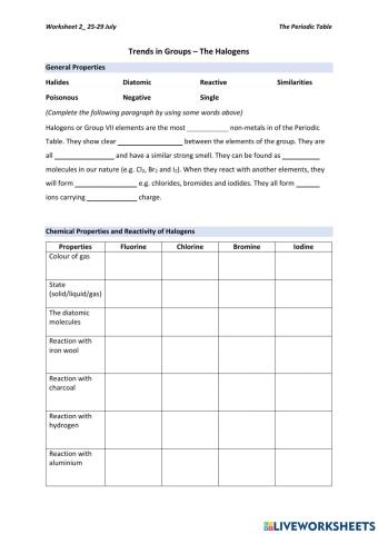 Trends in Groups - The Halogens