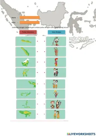 Peta Indonesia dan Suku Bangsa