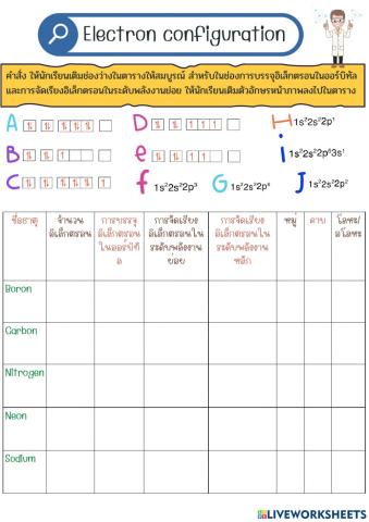 Electron configuration