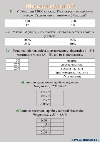 Що таке відсоток