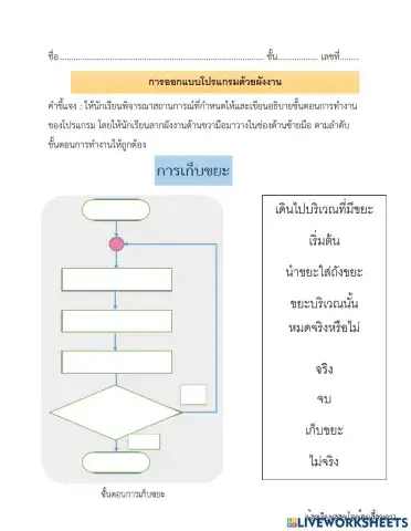 ออกแบบโปรแกรมด้วยผังงาน  ป.6