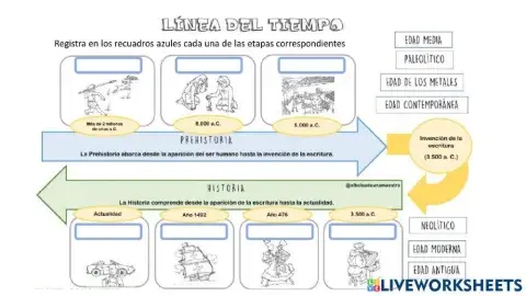 Linea del tiempos Etapas de la historia