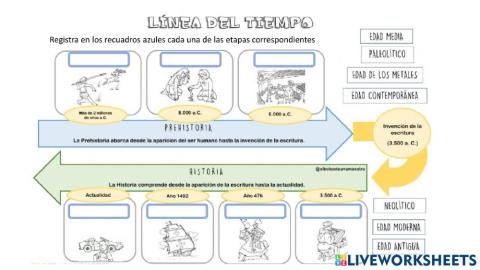 Linea del tiempos Etapas de la historia