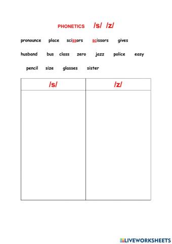 Phonetics consonants