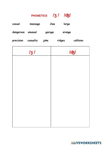 Phonetics consonants