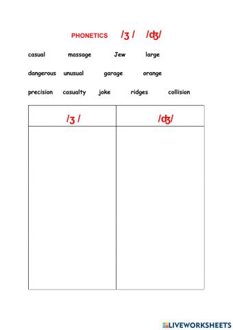 Phonetics consonants