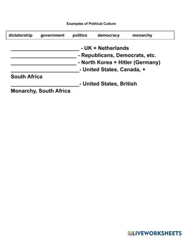 Political Culture Day 1 Part 2