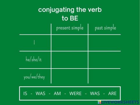 Conjugatin the verb to be (present and past simple)