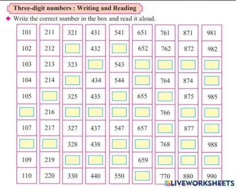 Reading and Writing of 3 digit number
