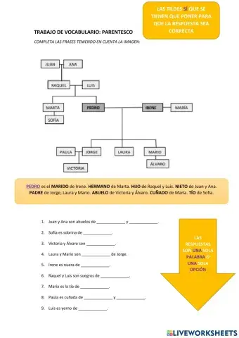 Vocabulario de parentescos familiares